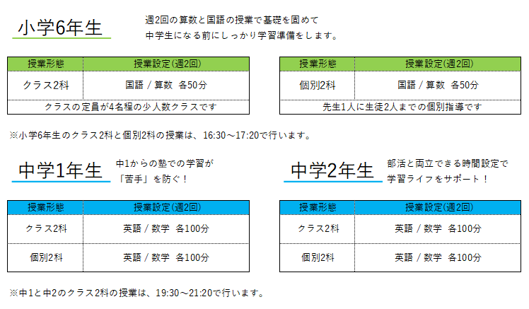 小６・中１・中２コース案内